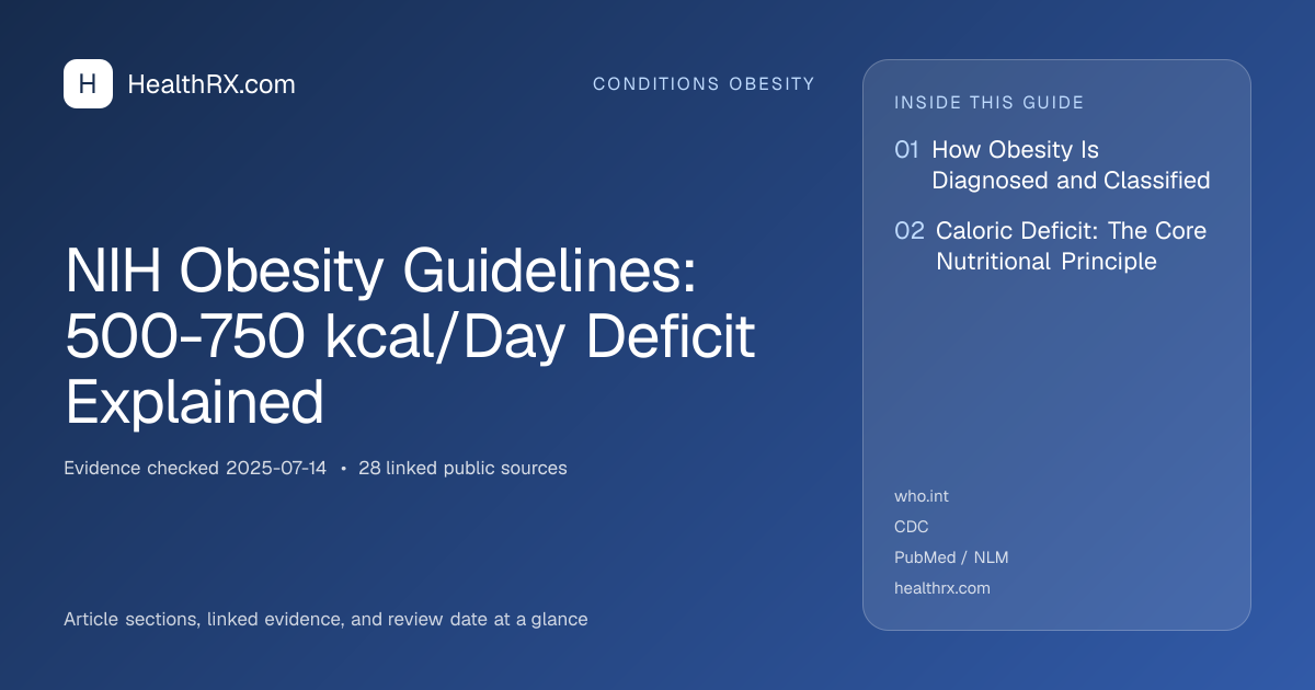 Evidence overview for conditions obesity: NIH Obesity Guidelines: 500-750 kcal/Day Deficit Explained