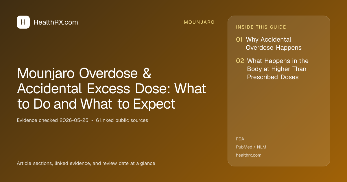 Evidence overview for Mounjaro Overdose & Accidental Excess Dose: What to Do and What to Expect