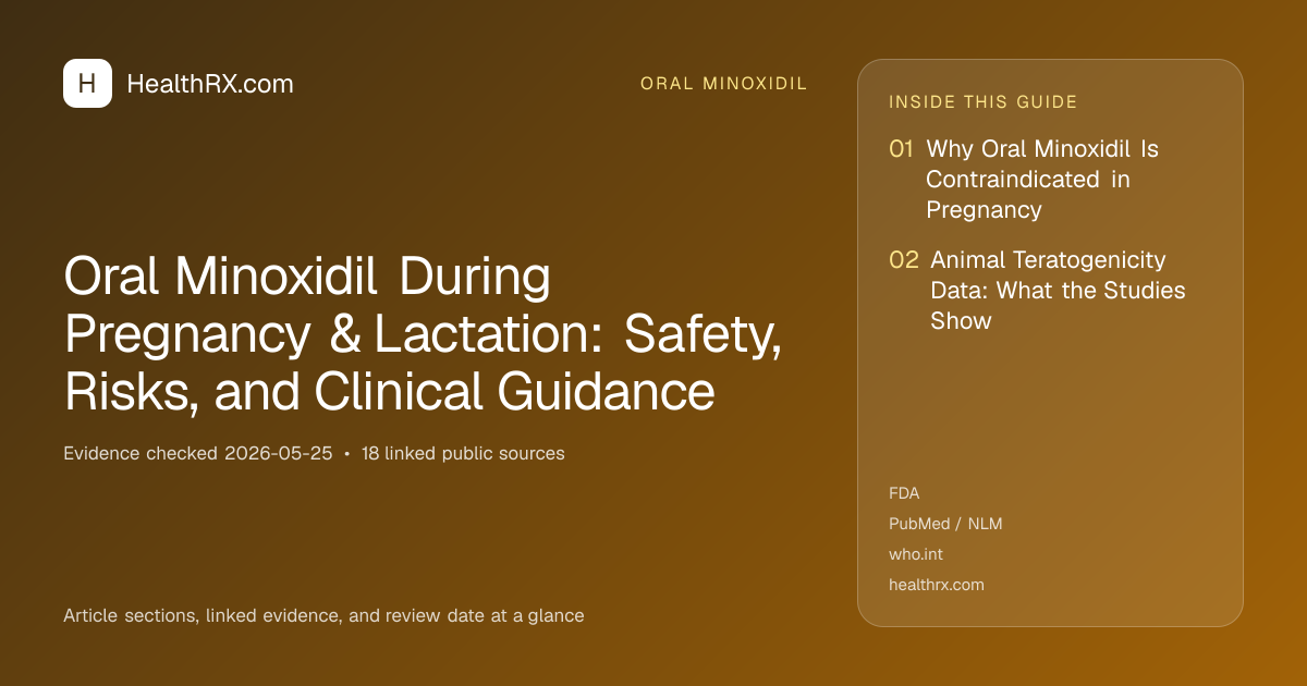Evidence overview for Oral Minoxidil During Pregnancy & Lactation: Safety, Risks, and Clinical Guidance