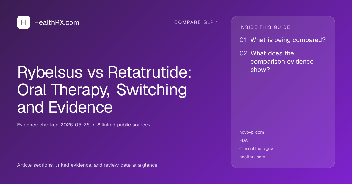 Evidence overview for Rybelsus vs Retatrutide: Oral Therapy, Switching and Evidence