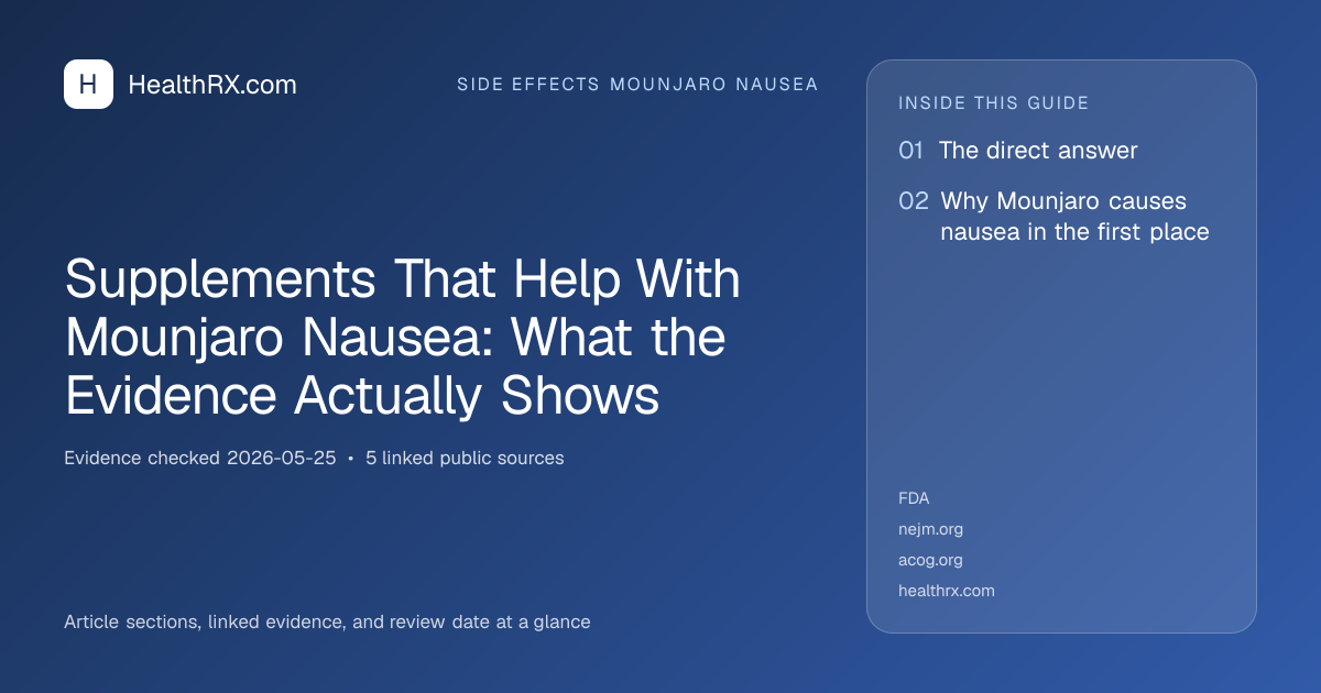 Evidence overview for Supplements That Help With Mounjaro Nausea: What the Evidence Actually Shows