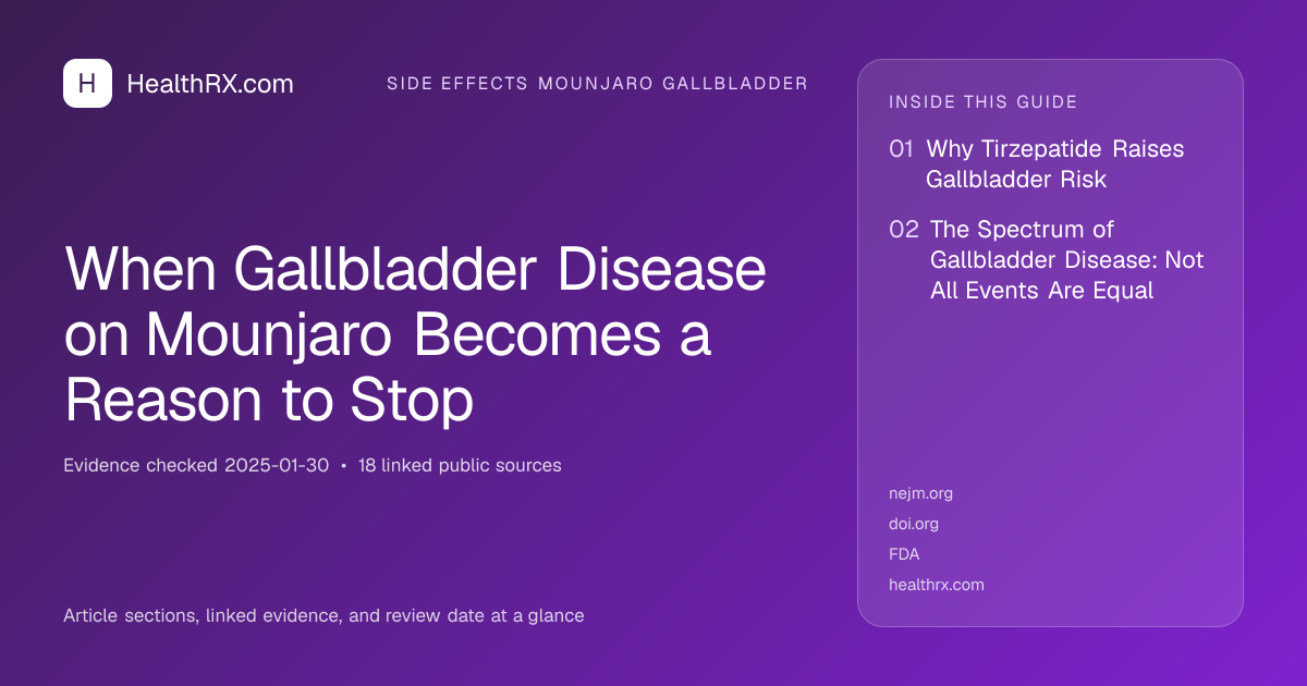 Evidence overview for When Gallbladder Disease on Mounjaro Becomes a Reason to Stop