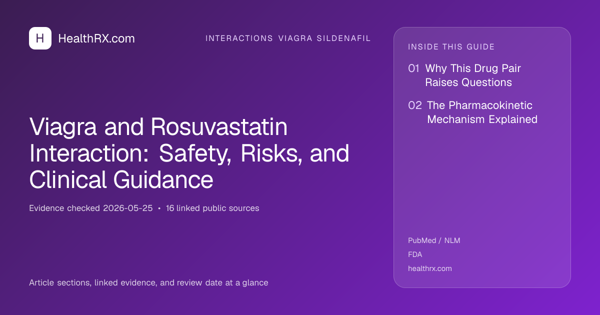 Evidence overview for Viagra and Rosuvastatin Interaction: Safety, Risks, and Clinical Guidance