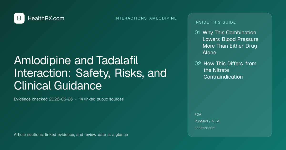 Evidence overview for Amlodipine and Tadalafil Interaction: Safety, Risks, and Clinical Guidance