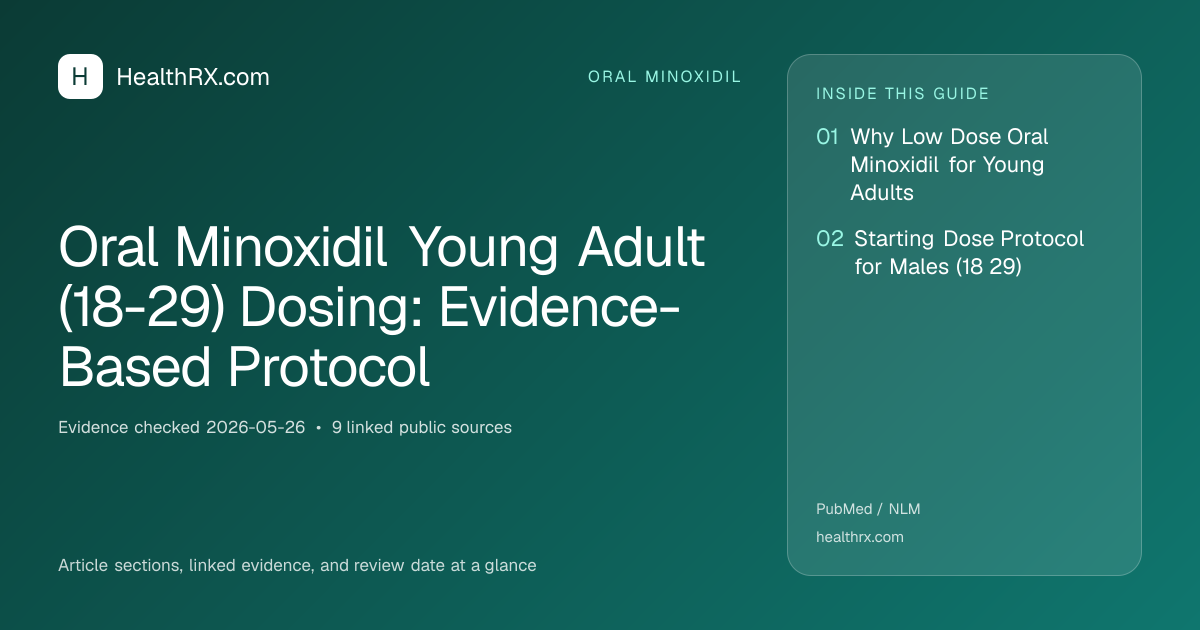 Evidence overview for oral minoxidil: Oral Minoxidil Young Adult (18-29) Dosing: Evidence-Based Protocol