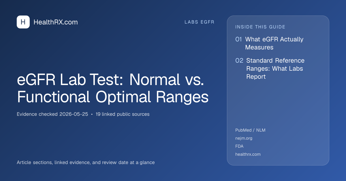 eGFR Lab Test: Normal vs. Functional Optimal Ranges | HealthRX.com