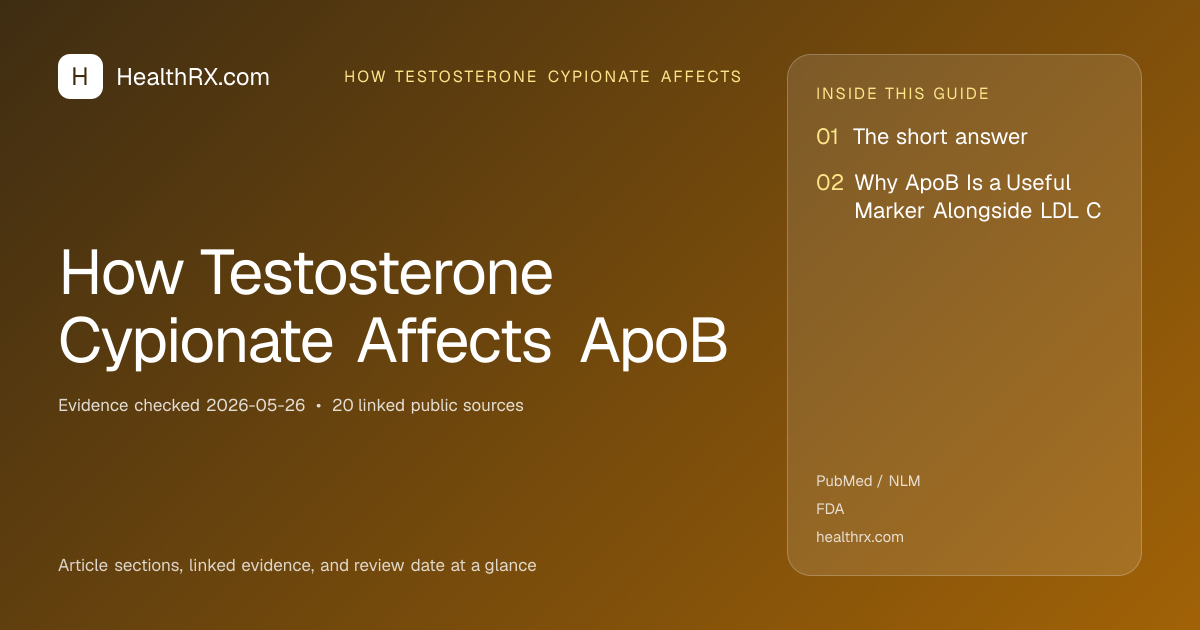 Evidence overview for How Testosterone Cypionate Affects ApoB