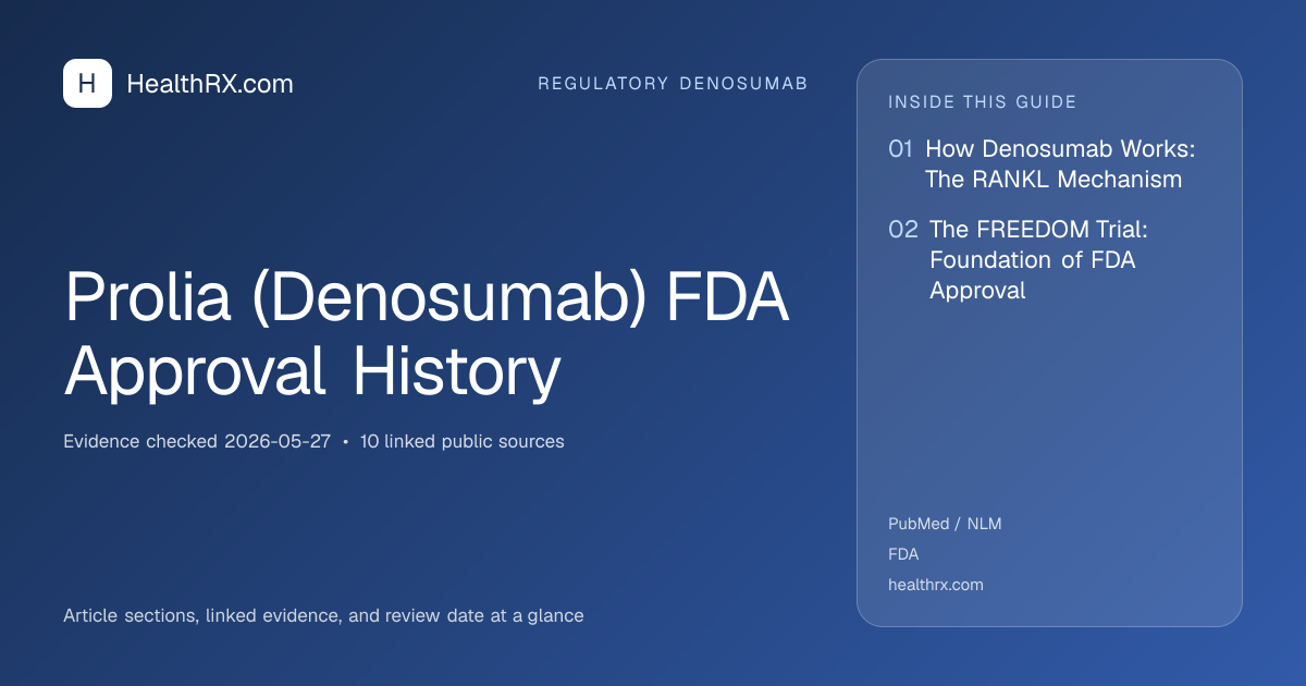 Evidence overview for Prolia (Denosumab) FDA Approval History