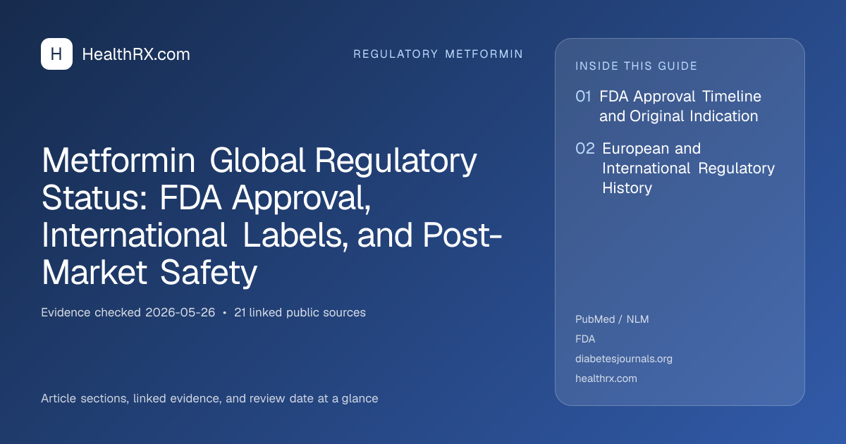 Metformin Global Regulatory Status: FDA Approval, International Labels ...