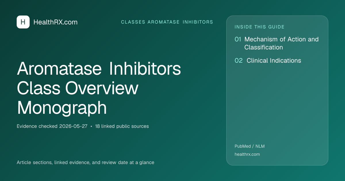 Evidence overview for Aromatase Inhibitors Class Overview Monograph