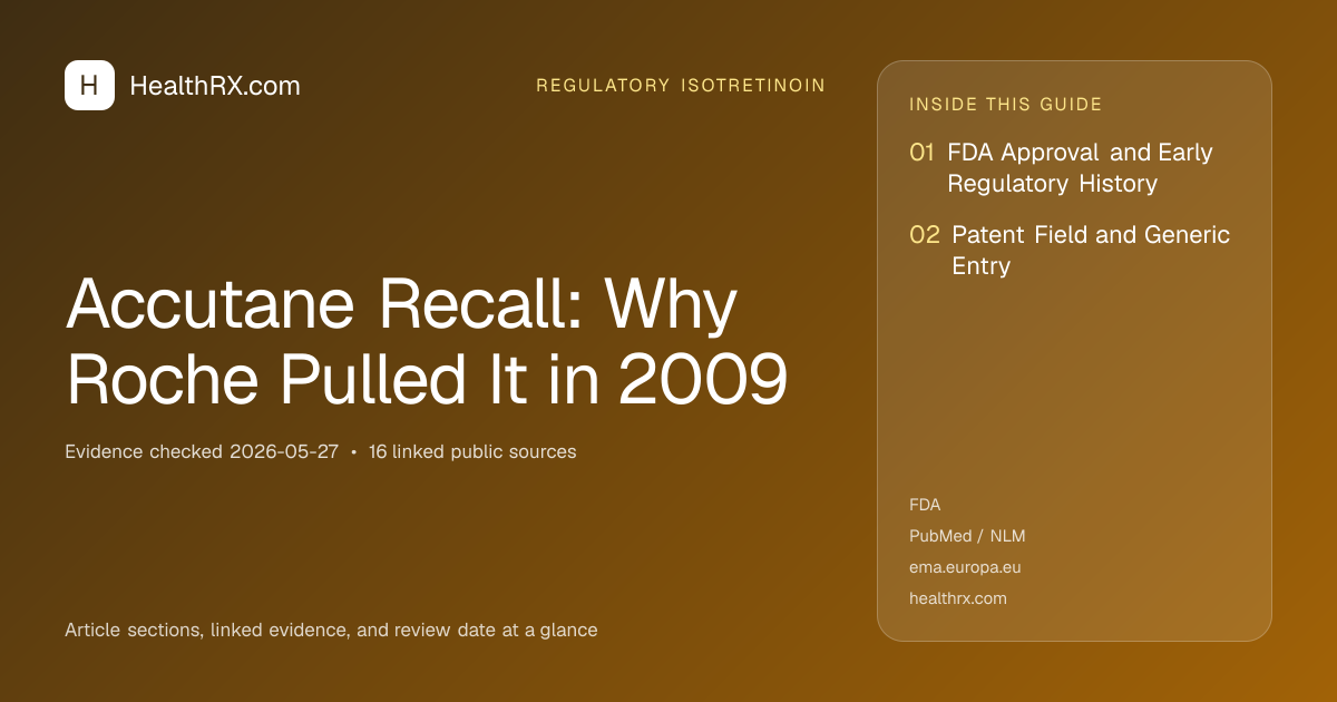 Evidence overview for Accutane Recall: Why Roche Pulled It in 2009