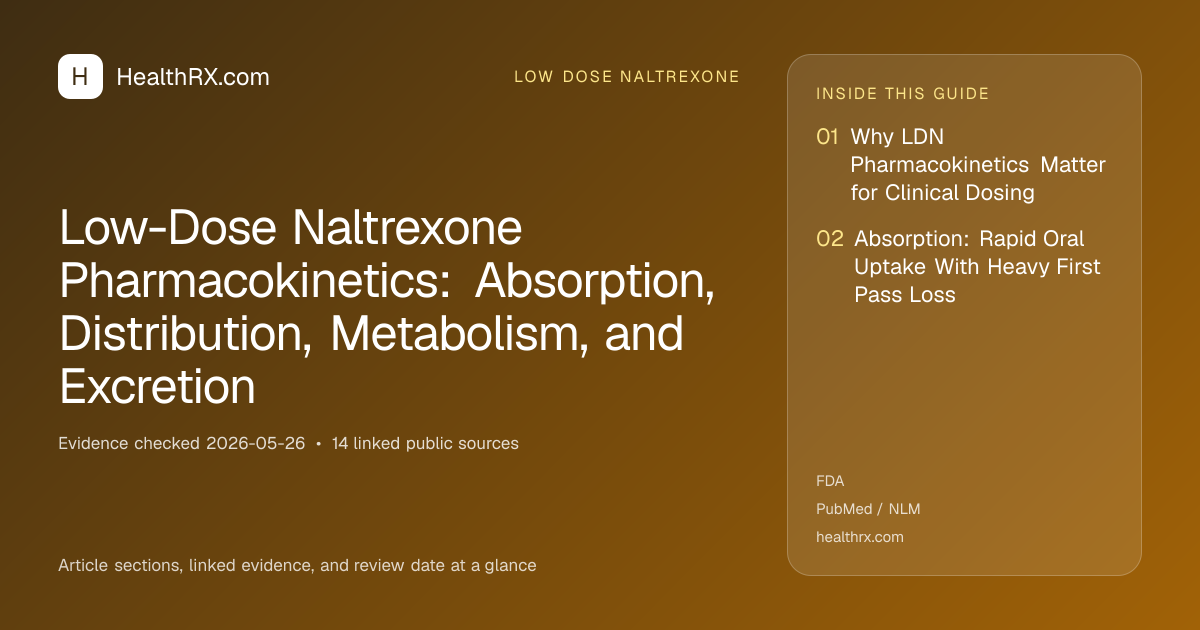 Evidence overview for Low-Dose Naltrexone Pharmacokinetics: Absorption, Distribution, Metabolism, and Excretion