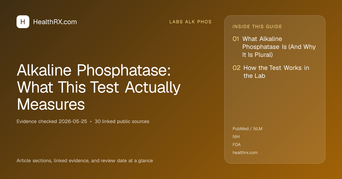 Evidence overview for Alkaline Phosphatase: What This Test Actually Measures