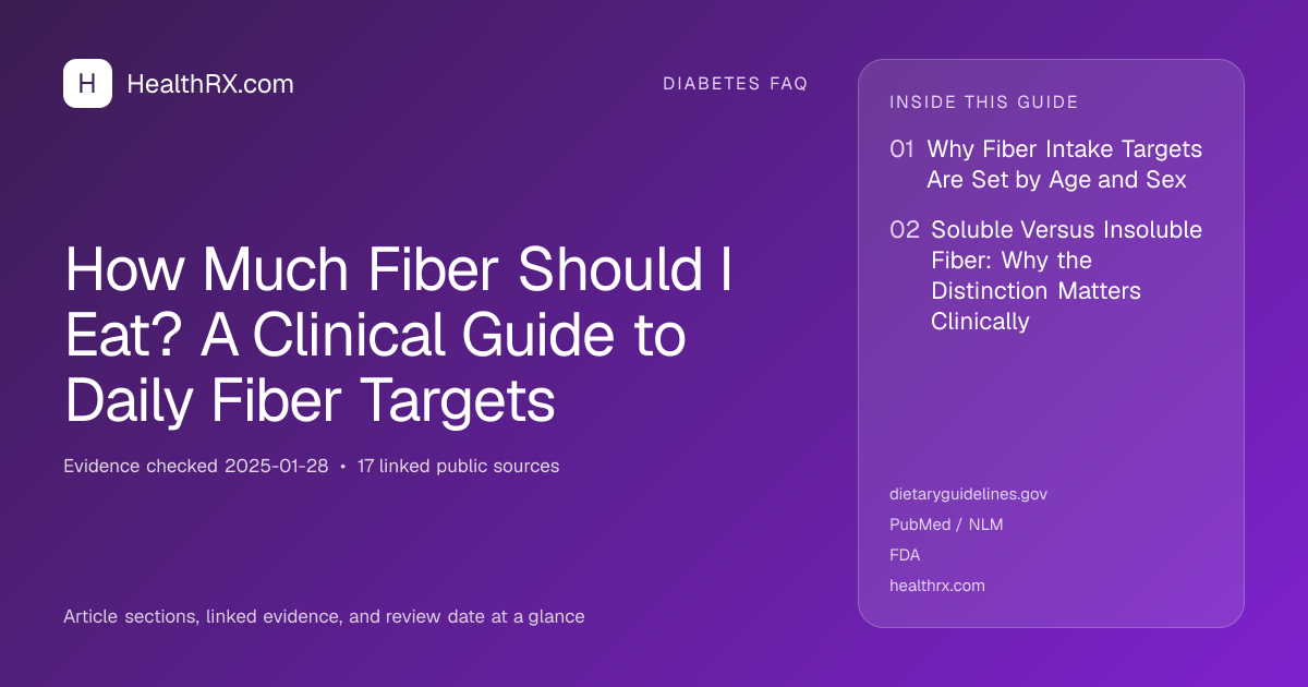 Evidence overview for diabetes faq: How Much Fiber Should I Eat? A Clinical Guide to Daily Fiber Targets