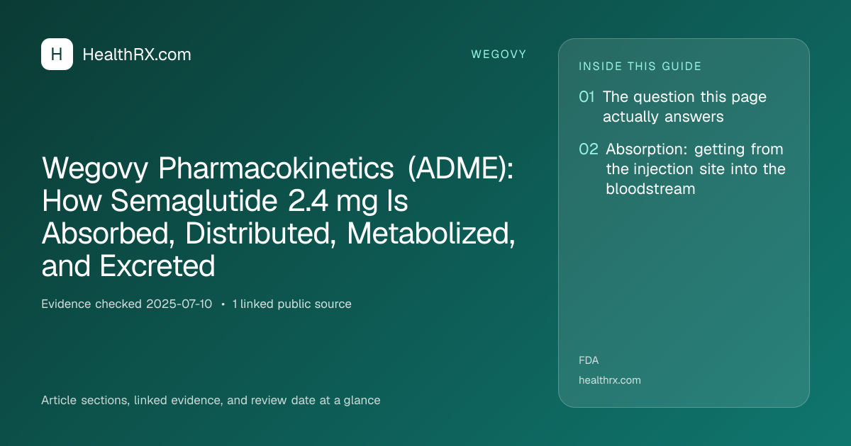 Evidence overview for Wegovy Pharmacokinetics (ADME): How Semaglutide 2.4 mg Is Absorbed, Distributed, Metabolized, and Excreted