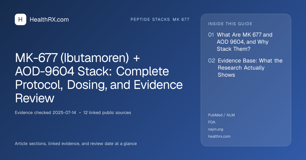 Evidence overview for MK-677 (Ibutamoren) + AOD-9604 Stack: Complete Protocol, Dosing, and Evidence Review