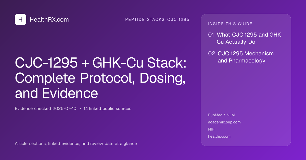 Evidence overview for CJC-1295 + GHK-Cu Stack: Complete Protocol, Dosing, and Evidence