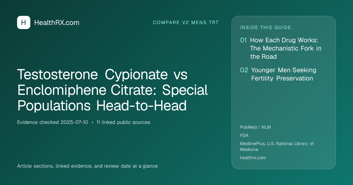 Evidence overview for Testosterone Cypionate vs Enclomiphene Citrate: Special Populations Head-to-Head