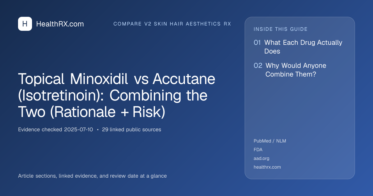 Evidence overview for Topical Minoxidil vs Accutane (Isotretinoin): Combining the Two (Rationale + Risk)