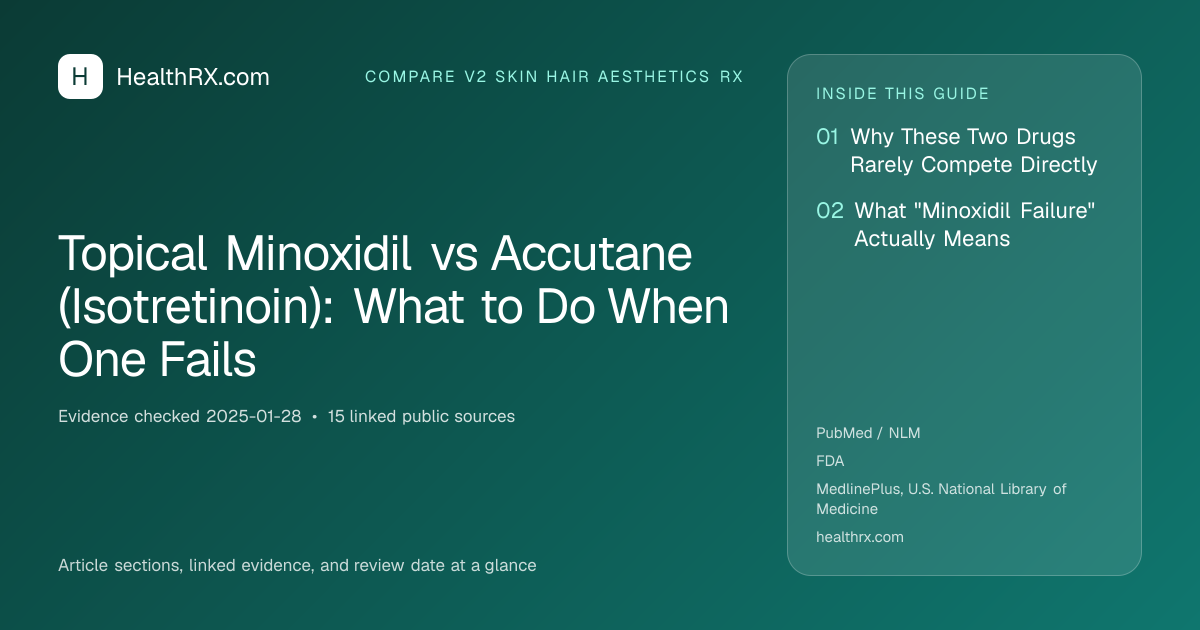 Evidence overview for compare v2 skin hair aesthetics rx: Topical Minoxidil vs Accutane (Isotretinoin): What to Do When One Fails