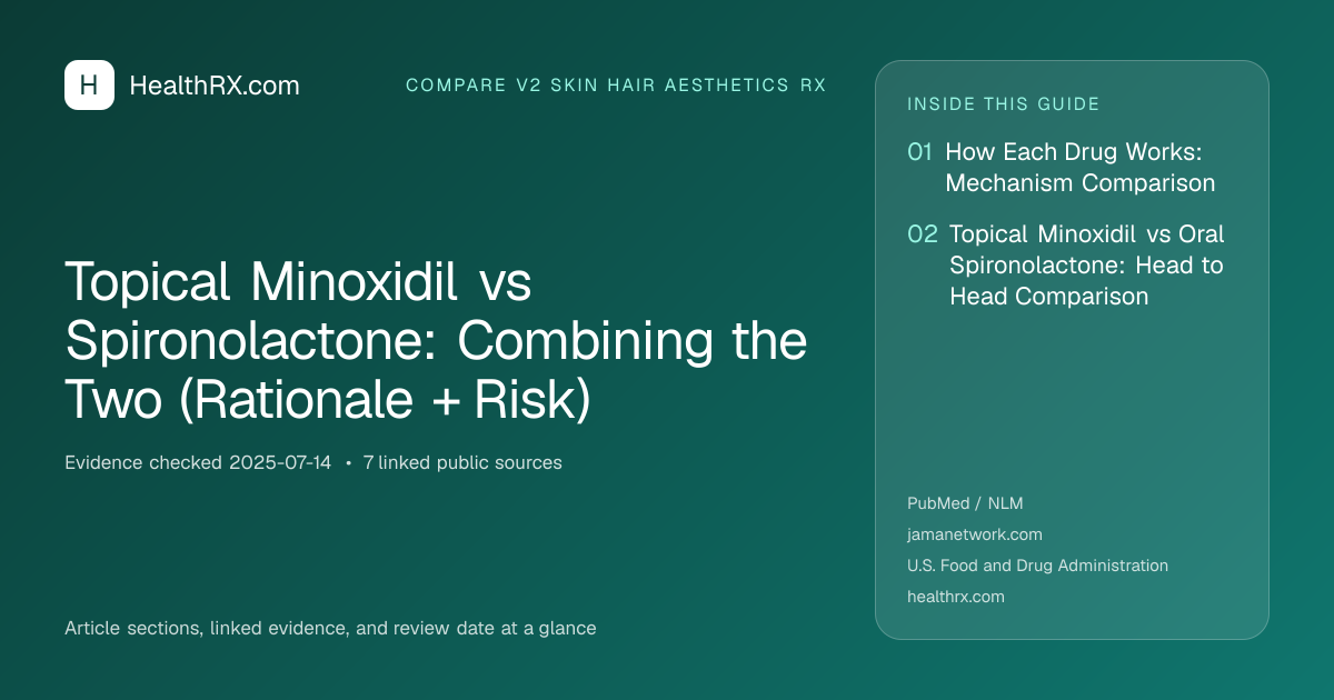Evidence overview for Topical Minoxidil vs Spironolactone: Combining the Two (Rationale + Risk)