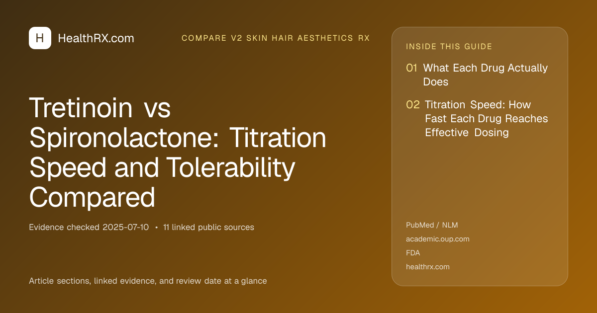 Evidence overview for compare v2 skin hair aesthetics rx: Tretinoin vs Spironolactone: Titration Speed and Tolerability Compared