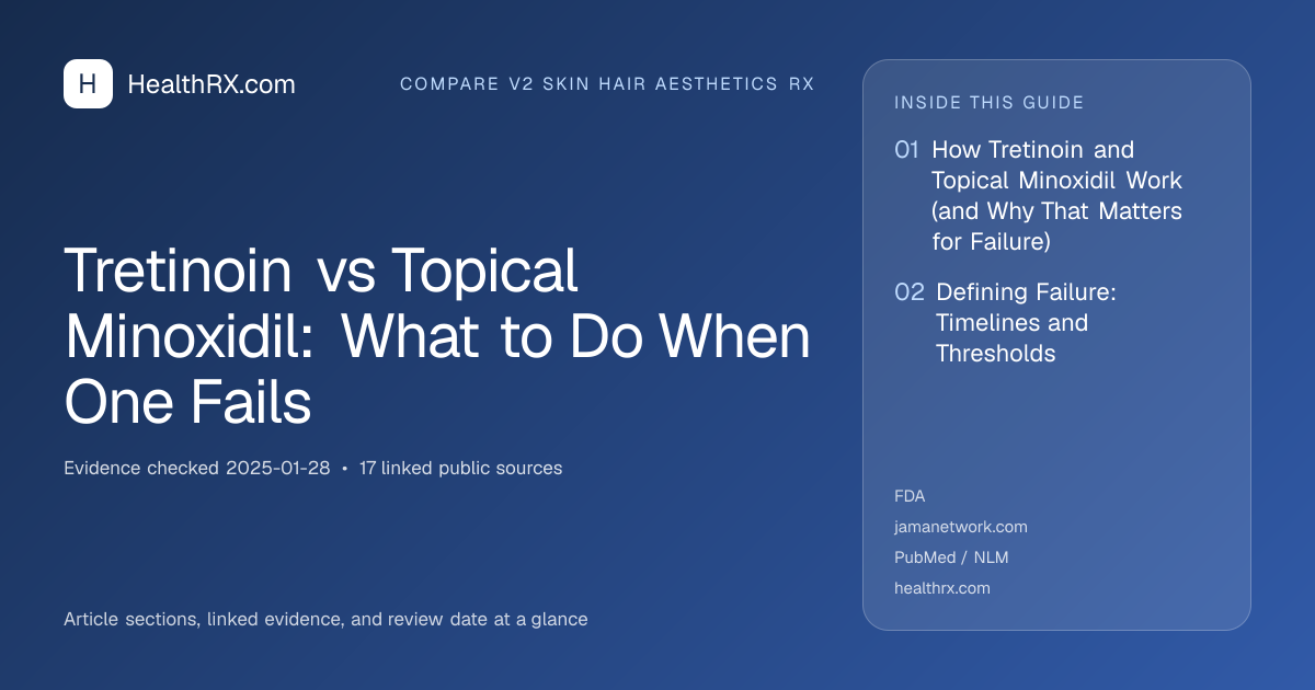 Evidence overview for compare v2 skin hair aesthetics rx: Tretinoin vs Topical Minoxidil: What to Do When One Fails