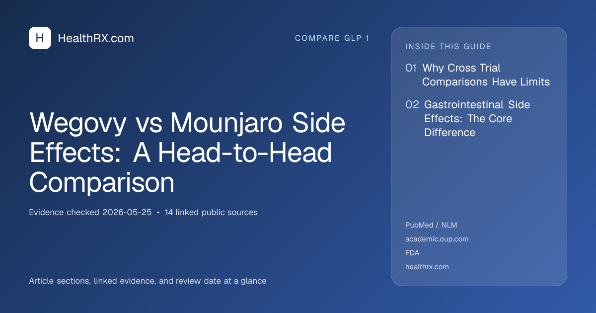 Evidence overview for Wegovy vs Mounjaro Side Effects: A Head-to-Head Comparison