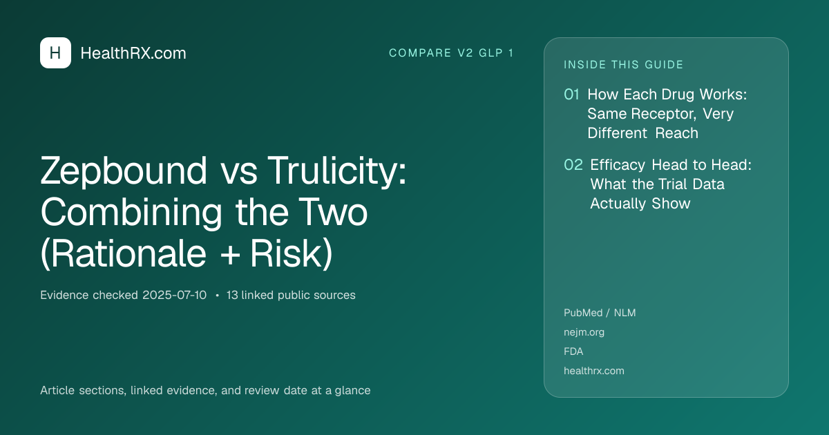 Evidence overview for Zepbound vs Trulicity: Combining the Two (Rationale + Risk)