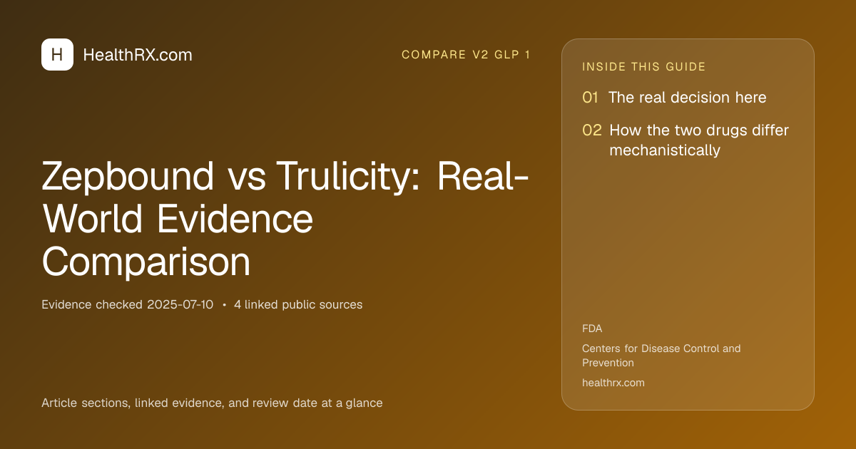 Evidence overview for Zepbound vs Trulicity: Real-World Evidence Comparison