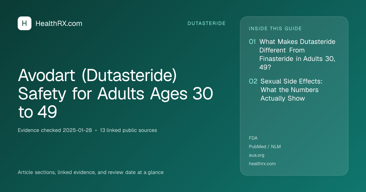 Evidence overview for Avodart (Dutasteride) Safety for Adults Ages 30 to 49