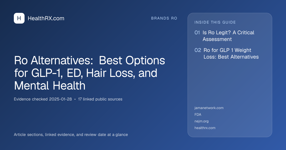 Evidence overview for Ro Alternatives: Best Options for GLP-1, ED, Hair Loss, and Mental Health