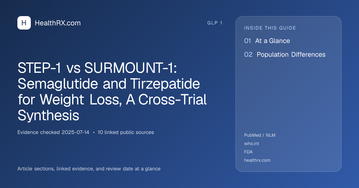 Evidence overview for STEP-1 vs SURMOUNT-1: Semaglutide and Tirzepatide for Weight Loss, A Cross-Trial Synthesis