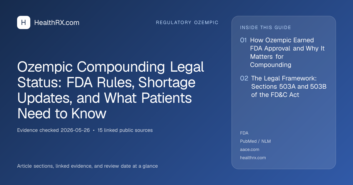 Evidence overview for Ozempic Compounding Legal Status: FDA Rules, Shortage Updates, and What Patients Need to Know