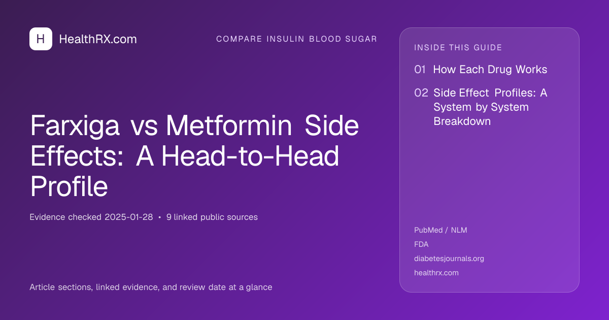 Evidence overview for Farxiga vs Metformin Side Effects: A Head-to-Head Profile