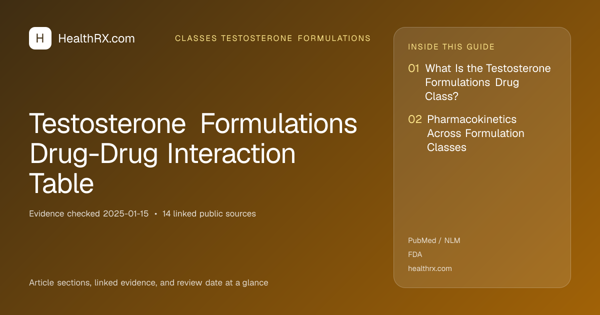 Evidence overview for Testosterone Formulations Drug-Drug Interaction Table