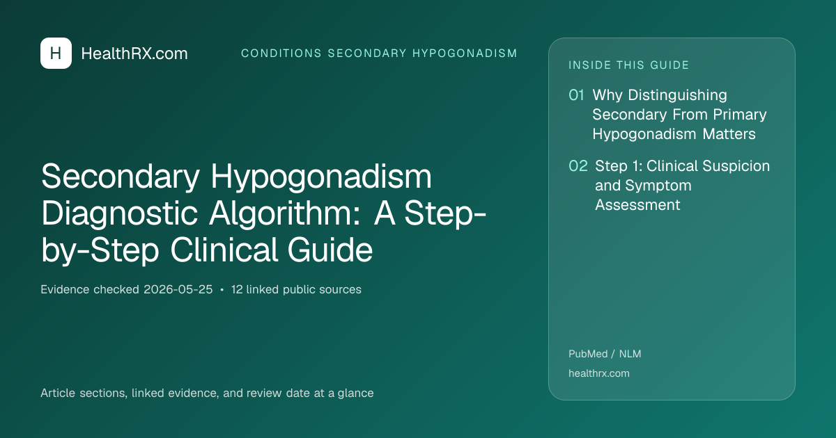 Evidence overview for Secondary Hypogonadism Diagnostic Algorithm: A Step-by-Step Clinical Guide