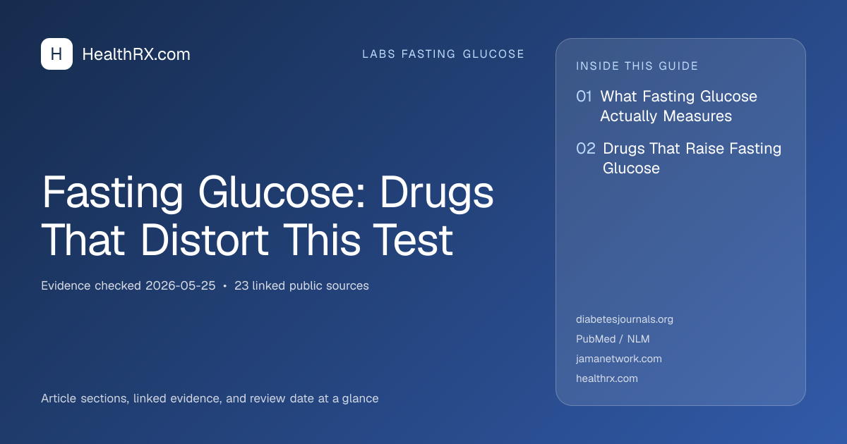 Evidence overview for Fasting Glucose: Drugs That Distort This Test