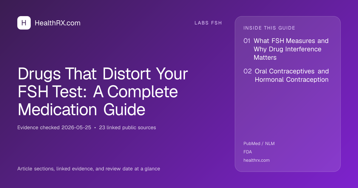 Evidence overview for Drugs That Distort Your FSH Test: A Complete Medication Guide