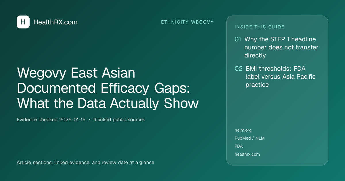 Evidence overview for Wegovy East Asian Documented Efficacy Gaps: What the Data Actually Show