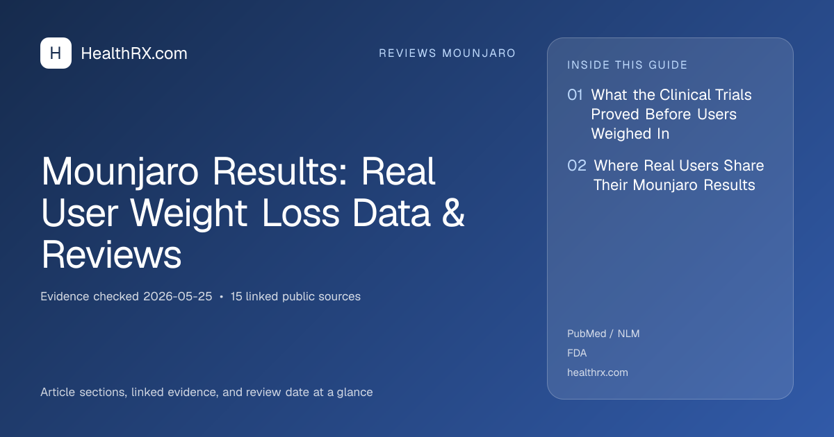 Evidence overview for Mounjaro Results: Real User Weight Loss Data & Reviews