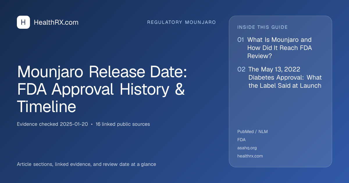 Evidence overview for Mounjaro Release Date: FDA Approval History & Timeline