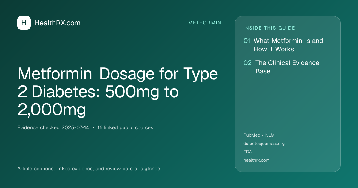 Evidence overview for Metformin Dosage for Type 2 Diabetes: 500mg to 2,000mg