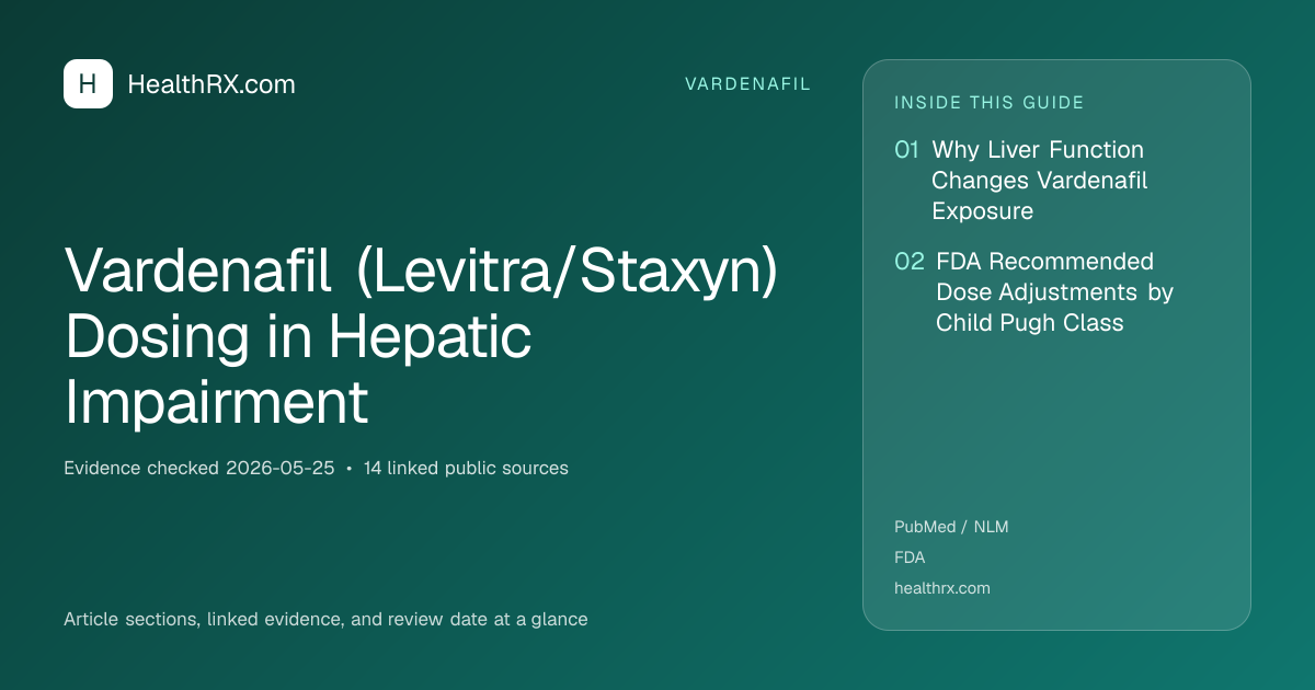 Evidence overview for Vardenafil (Levitra/Staxyn) Dosing in Hepatic Impairment