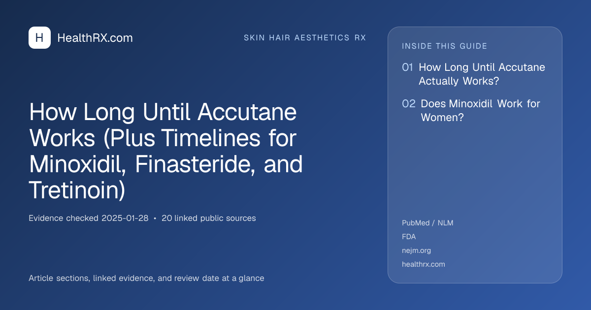 Evidence overview for skin hair aesthetics rx: How Long Until Accutane Works (Plus Timelines for Minoxidil, Finasteride, and Tretinoin)