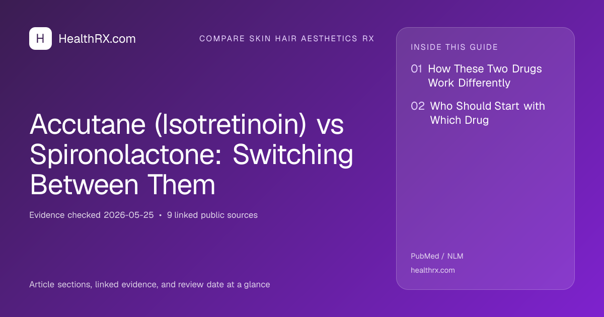 Evidence overview for compare skin hair aesthetics rx: Accutane (Isotretinoin) vs Spironolactone: Switching Between Them