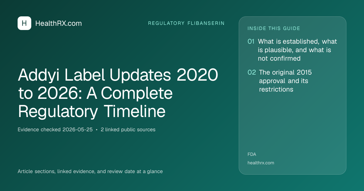 Evidence overview for Addyi Label Updates 2020 to 2026: A Complete Regulatory Timeline