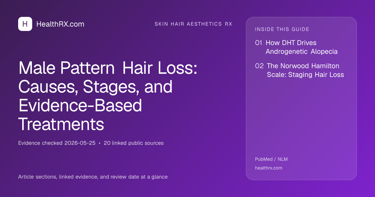 Evidence overview for skin hair aesthetics rx: Male Pattern Hair Loss: Causes, Stages, and Evidence-Based Treatments