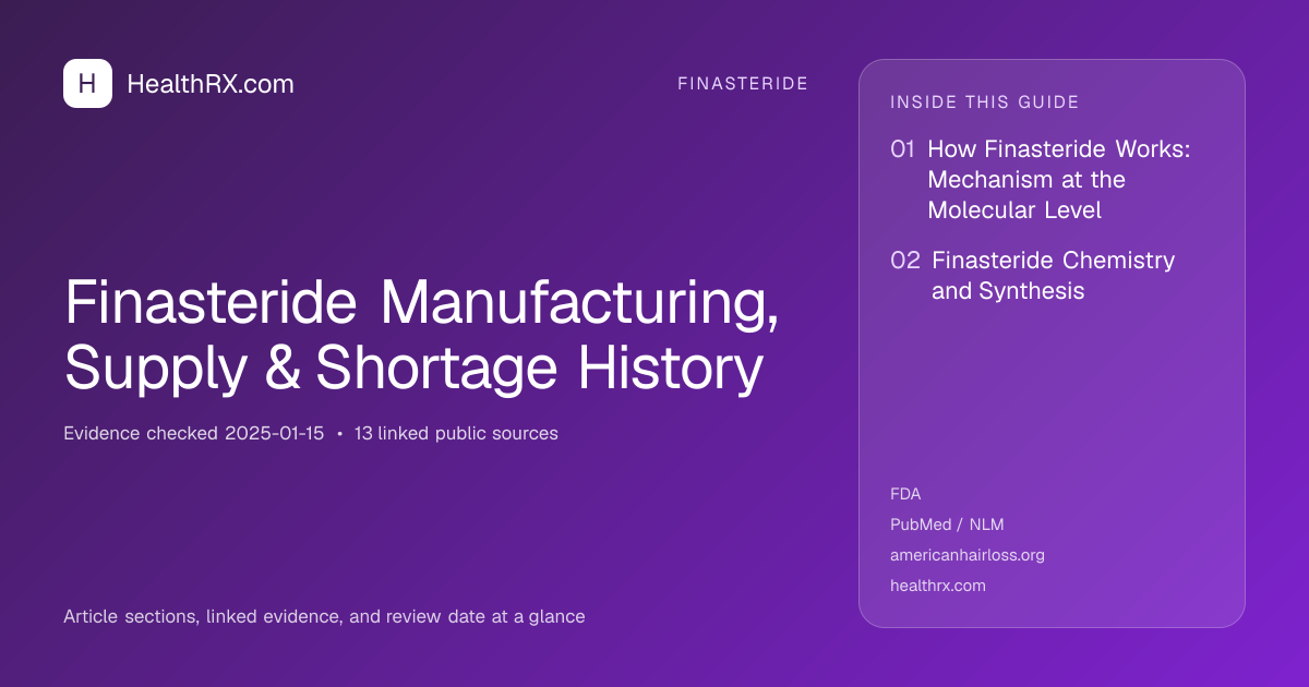 Evidence overview for finasteride: Finasteride Manufacturing, Supply & Shortage History