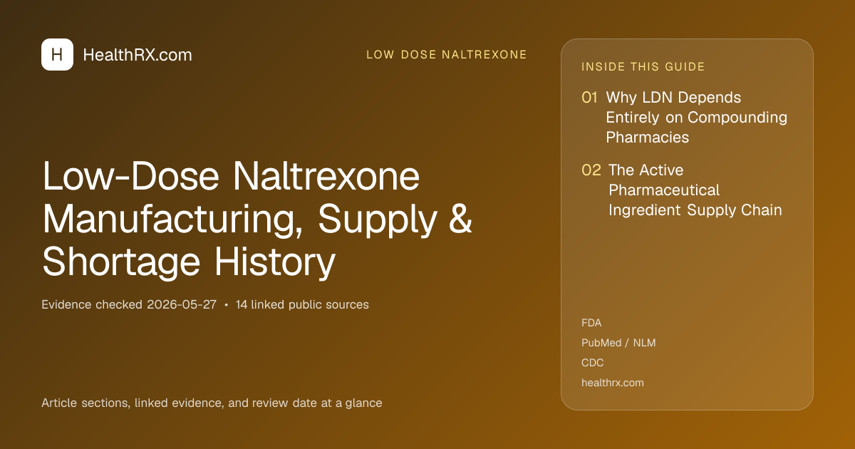 Evidence overview for low dose naltrexone: Low-Dose Naltrexone Manufacturing, Supply & Shortage History